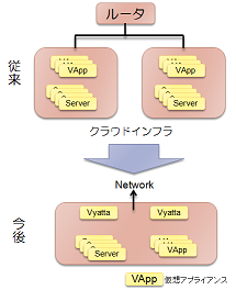 vyatta-cloud