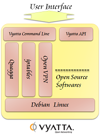 vyatta-components